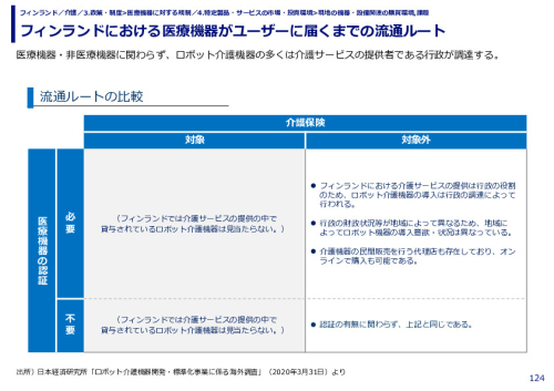 フィンランドにおける医療機器がユーザーに届くまでの流通ルート 